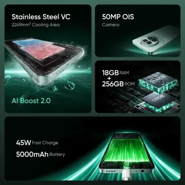 realme 13 5G (Speed Green, 8GB RAM, 128GB Storage) - Image 2