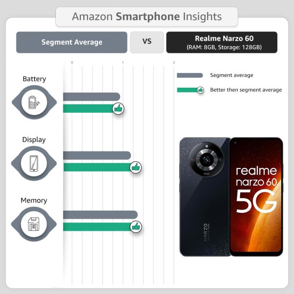 realme narzo 60 5G (Mars Orange,8GB+128GB Storage) - Image 6