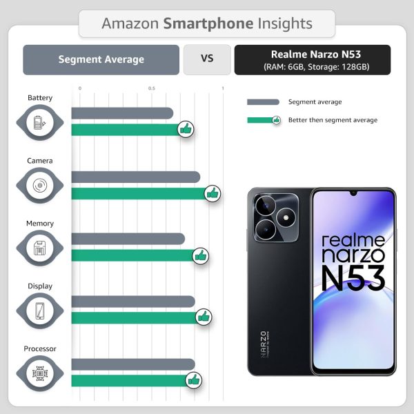 realme Narzo N53 (Feather Black, 64 GB)  (4 GB RAM) - Image 5