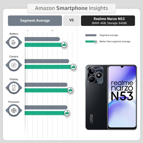 realme narzo N53 (Feather Gold, 4GB+64GB) - Image 2