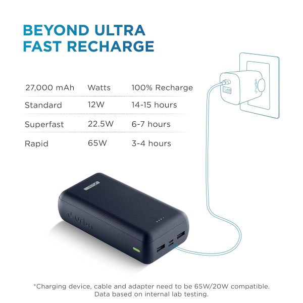 URBN 27000 mAh 65W Ultra Fast Charging Compact Power Bank | Type C Power Delivery (Blue) - Image 4